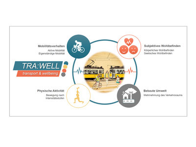 Der Alternativtext wird in Kürze eingefügt