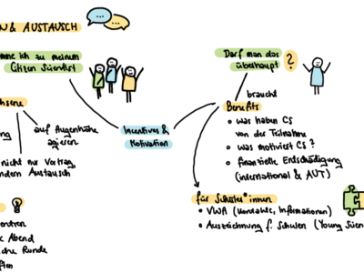 Aussagen einer Diskussion zu Citizen Science 