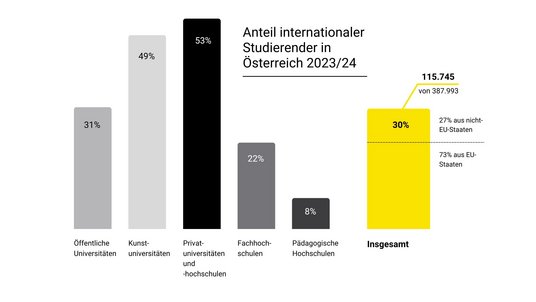 Der Alternativtext wird in Kürze eingefügt