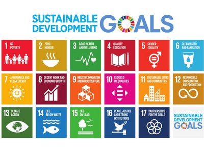 SDGs Plakat 17 Nachhaltigkeitsziele