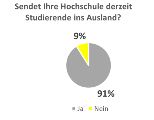 Grafische Darstellung 