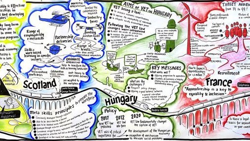 Ein gezeichneter Zug von links nach rechts durch dargestellte Bildungslandschaft.