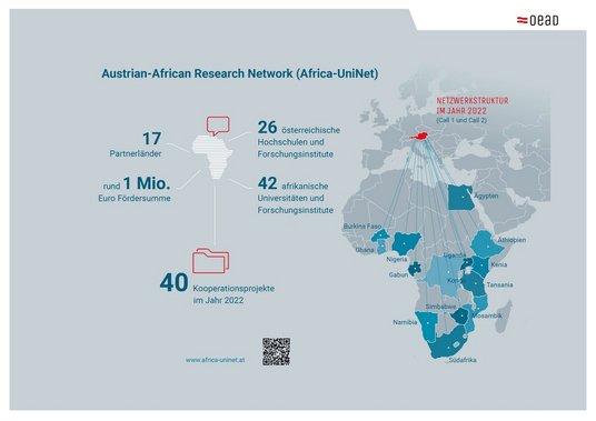 Map of Africa with a list of Africa-UniNet projects