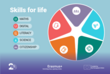 Skills for Life