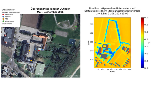 Abbildung Mikroklima Unterwaltersdorf