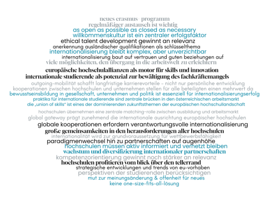 Wordcloud mit key learnings