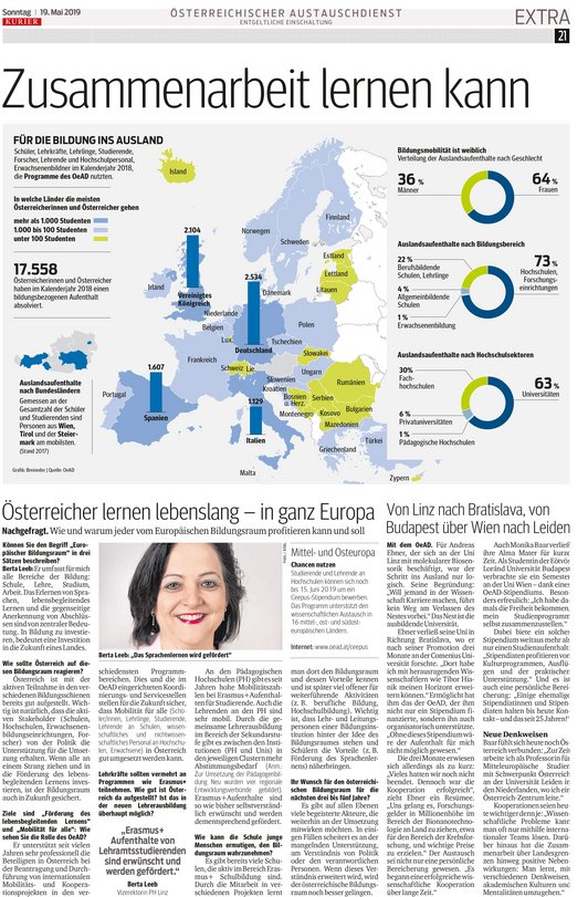 Graphik sowie Artikel zum Thema "Österreicher lernen lebenslang - in ganz Europa"