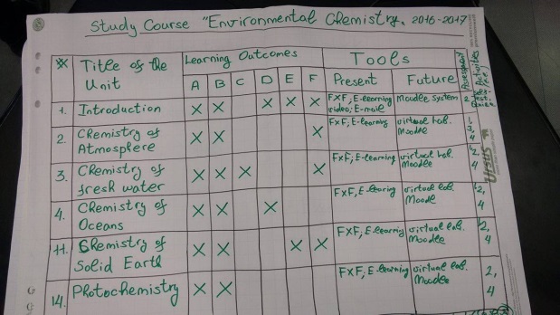 Himmelbauer/Michalek