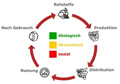 Der Alternativtext wird in Kürze eingefügt