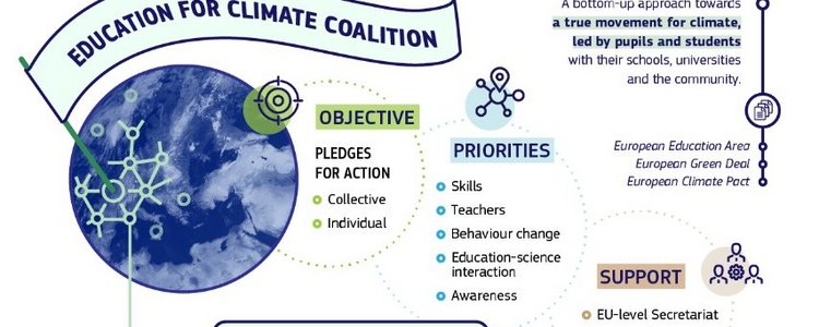 Grafik mit Weltkugel und Zielen der Initiative
