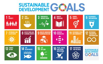 SDGs Plakat 17 Nachhaltigkeitsziele