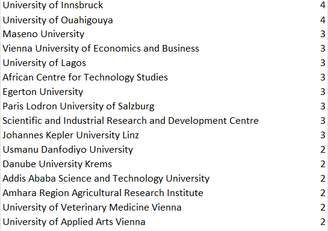 A list of universities and scientific institutions