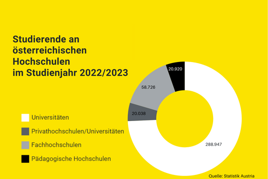 Der Alternativtext wird in Kürze eingefügt