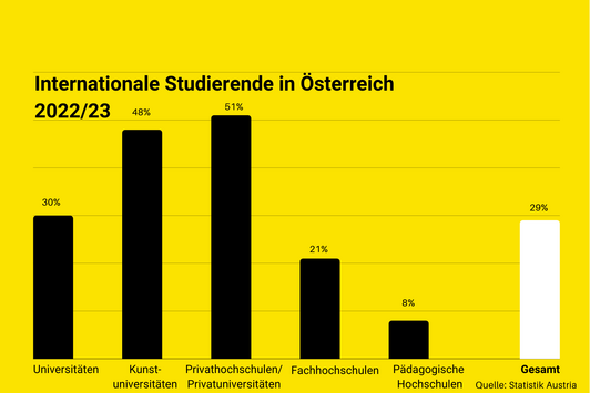 Der Alternativtext wird in Kürze eingefügt