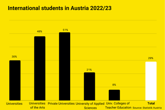 Der Alternativtext wird in Kürze eingefügt