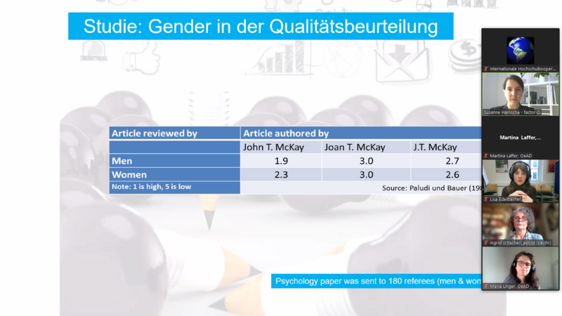 Screenshot Forum 2: Gesellschaftliche Nachhaltigkeit ist mehr: Gender und Diversität
