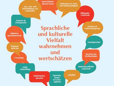 Ausschreibungstext in Sprechblasen angeordnet: in der Mitte steht der Text "Sprachliche und kulturelle Vielfalt wahrnehmen und wertschätzen"